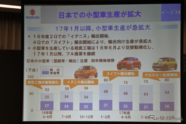 スズキ 決算説明会