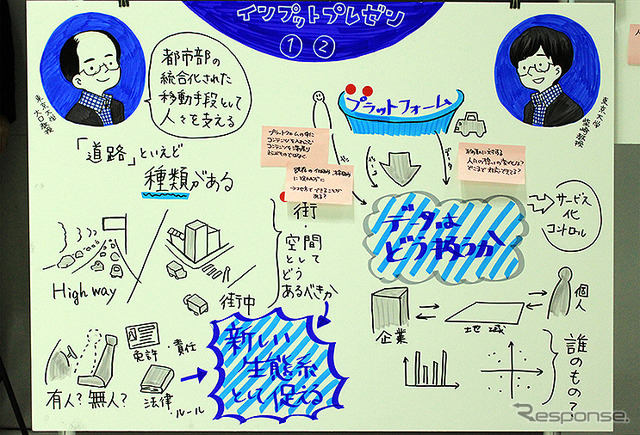 SIP 自動走行システム 第2回 市民ダイアログ『未来社会とMaaS』（東京大学 生産技術研究所、2月5日）