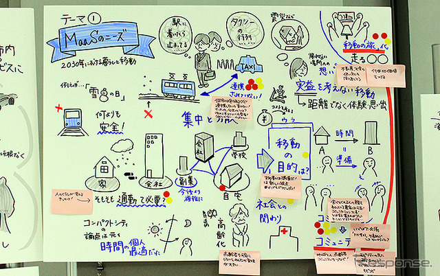 SIP 自動走行システム 第2回 市民ダイアログ『未来社会とMaaS』(東京大学 生産技術研究所、2月5日)