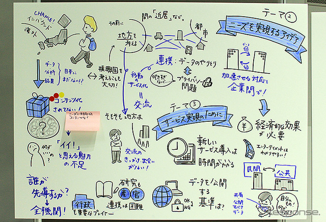 SIP 自動走行システム 第2回 市民ダイアログ『未来社会とMaaS』(東京大学 生産技術研究所、2月5日)
