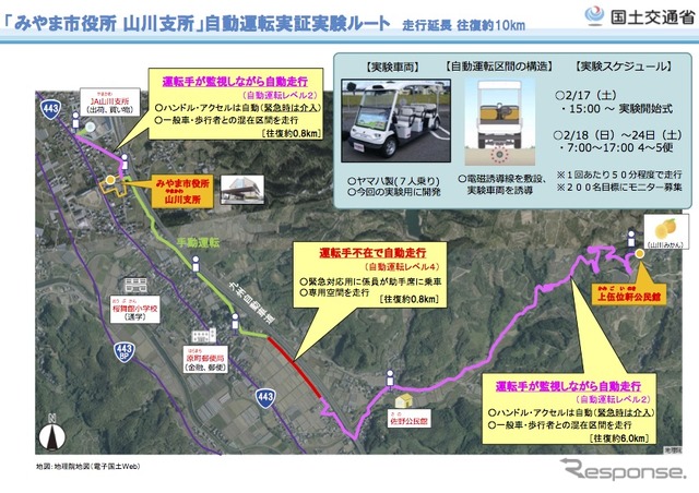 自動運転実証実験ルート