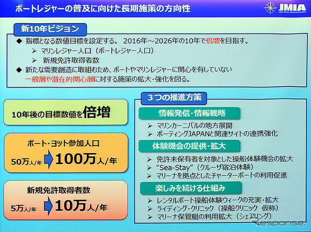 ジャパンインターナショナルボートショー2018概要発表（都内、2月6日）