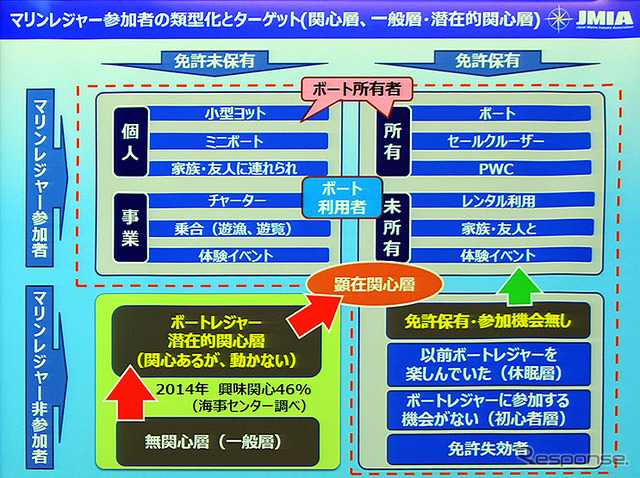 ジャパンインターナショナルボートショー2018概要発表（都内、2月6日）