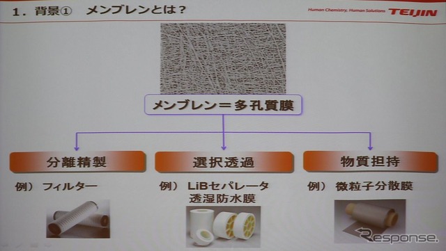帝人のメンブレン技術