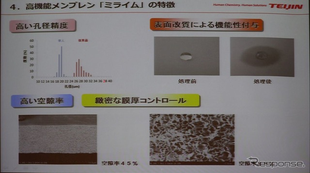 微細多孔質膜は半導体製造に欠かせない