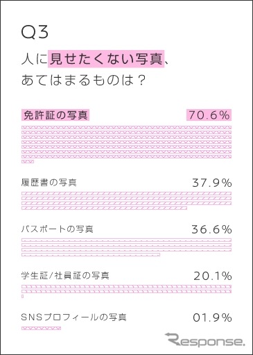 実は他人に見せたくないと思っている写真