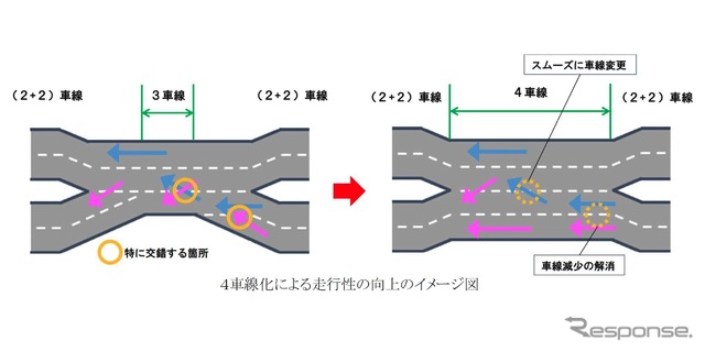 4車線化の効果