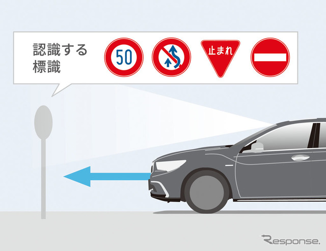 標識認識機能 作動イメージ図