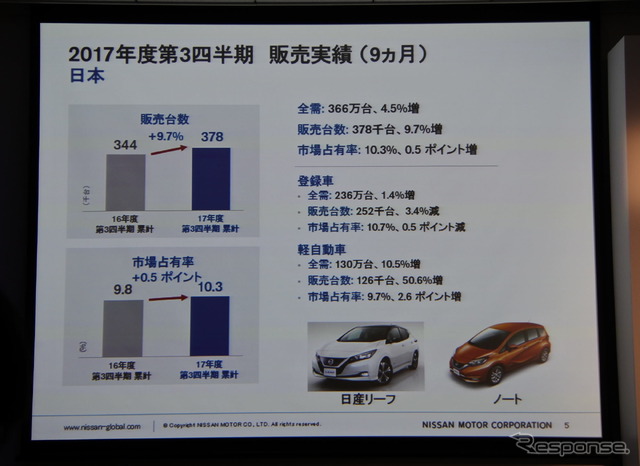 日産自動車 決算説明会