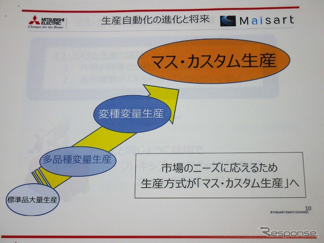 標準品を大量生産する時代から、数多くの品種を、必要な分だけ生産するマス・カスタム生産へ