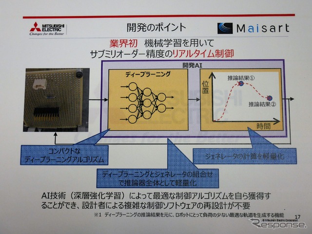 開発成果