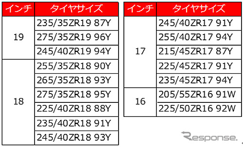 発売サイズ