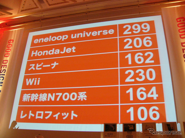 【グッドデザイン07】HondaJet 金賞受賞…国内航空機初