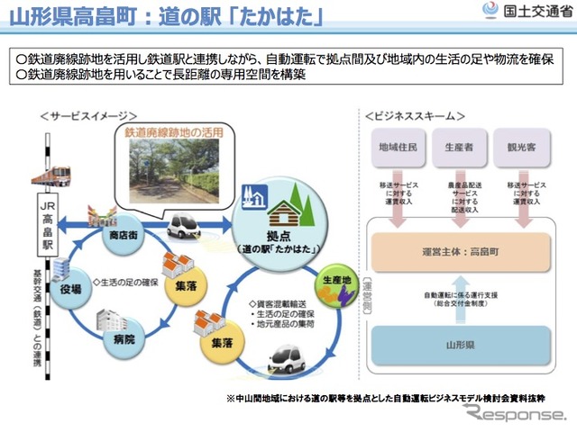 道の駅「たかはた」で実施する自動運転サービスの実証実験