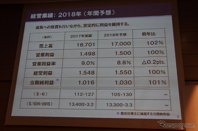 ヤマハ発動機 決算説明会