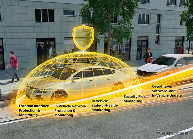 コンチネンタルの最新の自動車向けサイバーセキュリティソリューション(イメージ)