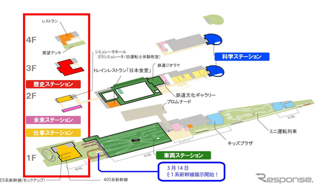 地上4階建てとなる新館の構造（赤枠部分）。最上階にはレストランと展望デッキが設置され、東北・上越新幹線や高崎線、埼玉新都市交通（ニューシャトル）を見渡すことができる模様だ。