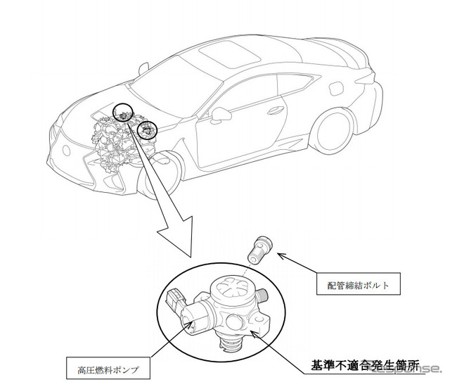 改善箇所