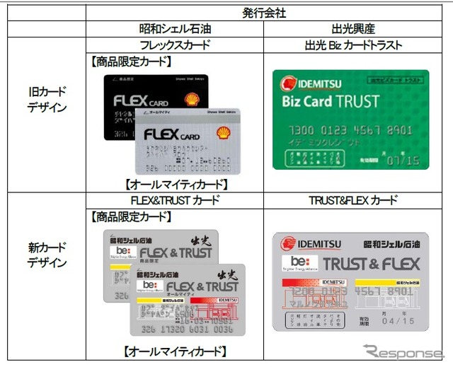 出光興産と昭和シェルが法人カード相互乗り入れ