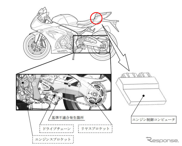 改善箇所