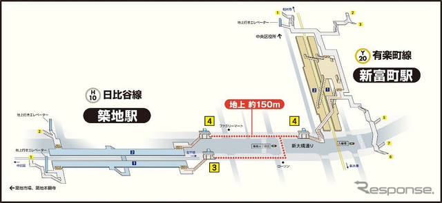 築地駅～新富町駅間の徒歩連絡ルート。