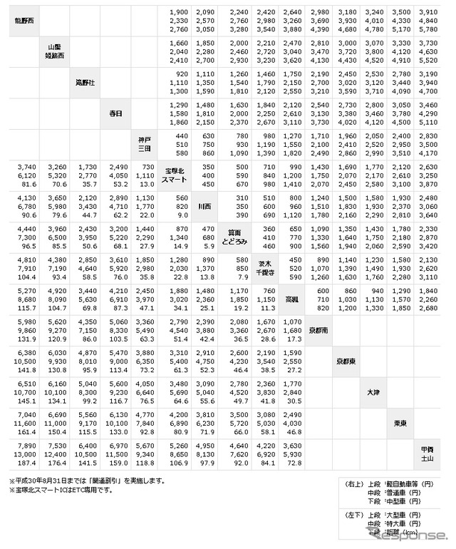 通行料金