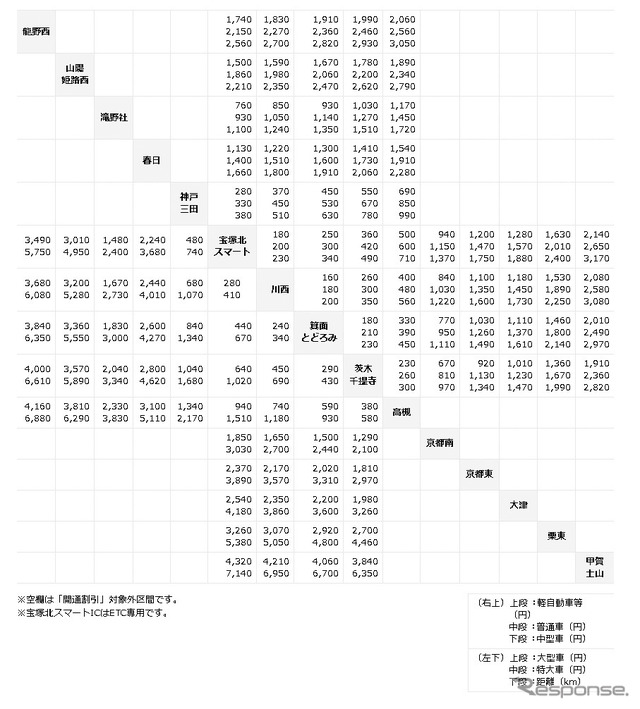 割引適用後の料金