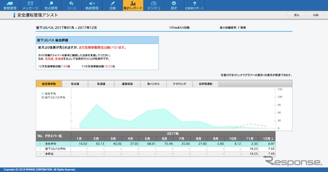 送迎バス現在位置確認システム「モークル」