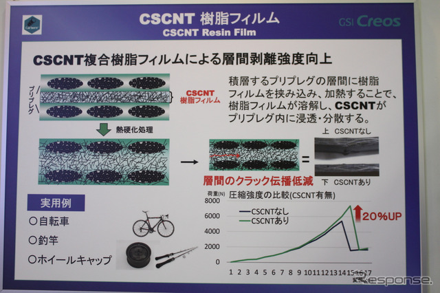 プリプレグシートにフィルムを挟み込んで加熱することでもシート間の強度を高めて耐剥離性を向上できる。