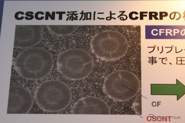 CFRPの樹脂に添加して成形すると、カーボンファイバーの繊維間に入り込んで結合力を高める。