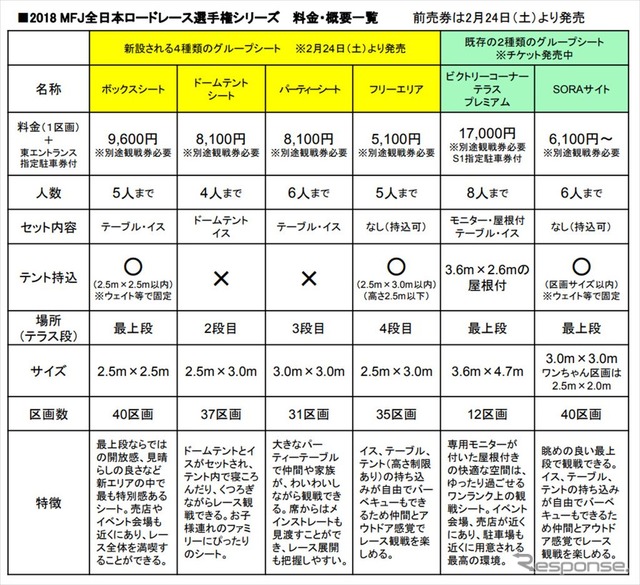 2018 MFJ全日本ロードレース選手権シリーズ 料金・概要一覧