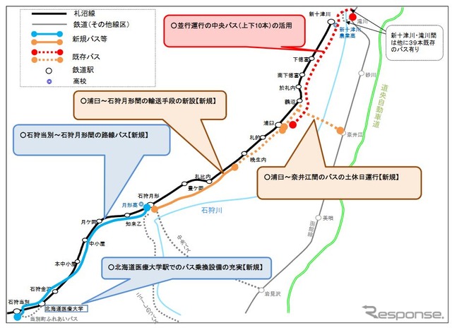 JR北海道が示した札沼線北海道医療大学~新十津川間の代替交通案。石狩月形駅以南には新規にバス路線を設定。同以北は既存のバス路線を活用する内容となっている。