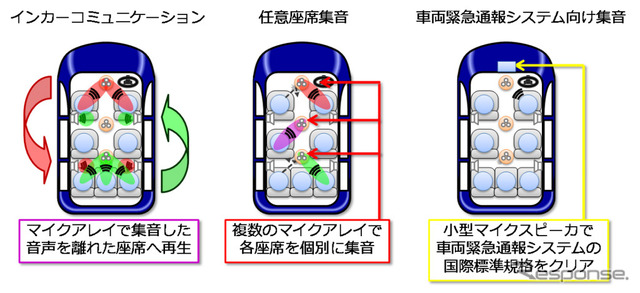 NTT インテリジェントマイク for car