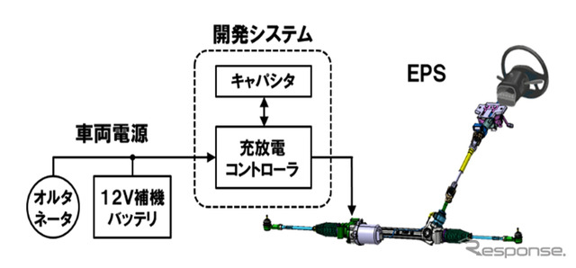 EPSの補助電源イメージ