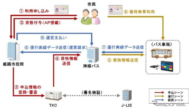 実証実験イメージ図