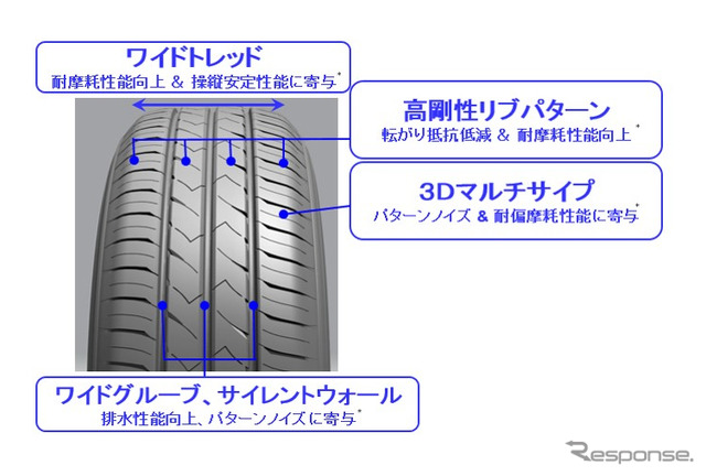 パターン設計技術