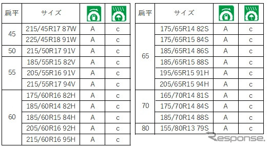 SD-7 全21サイズ