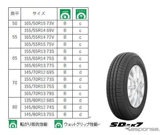 SD-k7 全14サイズ