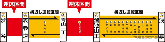 工事期間中は、表参道・青山一丁目・溜池山王の各駅で折返し運行を実施。