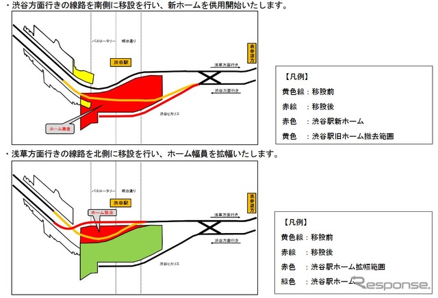 線路に挟み込まれる新ホームの位置。渋谷方面のホームが先に供用され、浅草方面のホームは、線路を北側へ移設後に拡幅する。