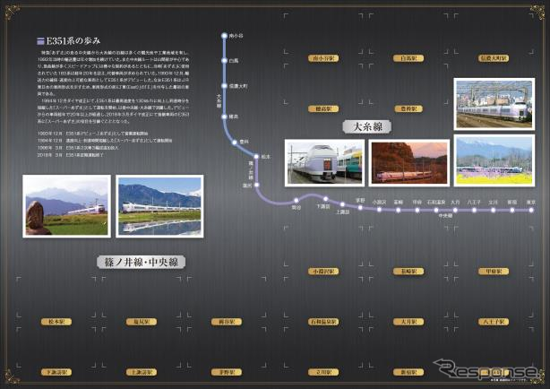 E351系『スーパーあずさ』が運行された区間にある20駅分の硬券入場券を収めることができる台紙中面。