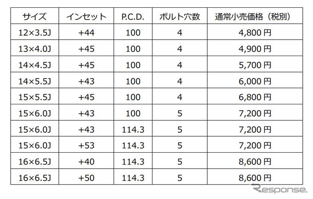 価格表