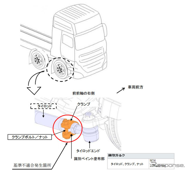 改善箇所（前前軸右側タイロッドエンド）