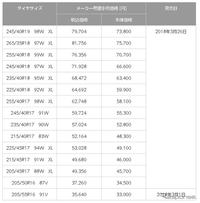 POTENZA RE-12D サイズと価格