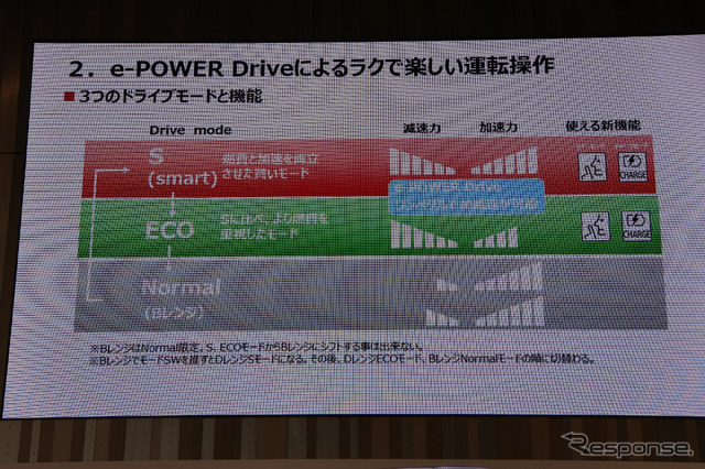 日産セレナ e-POWER発表会