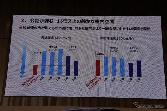 日産セレナ e-POWER発表会