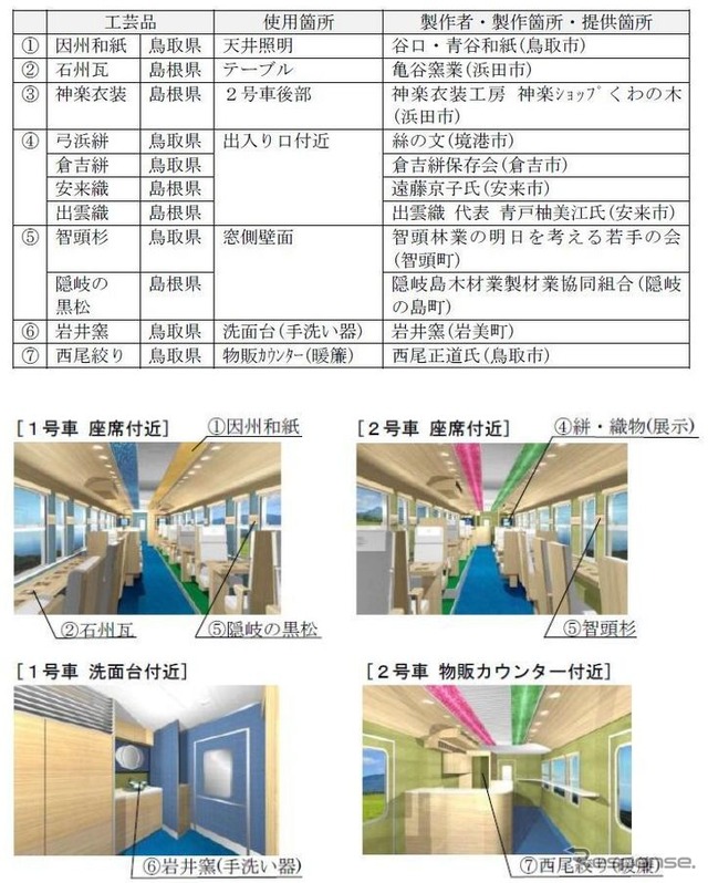 『あめつち』のインテリアと車内各箇所に使われる鳥取県や島根県の工芸品の数々。