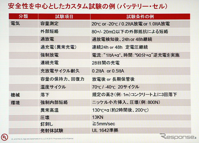 国際二次電池展 UL Japan ブース