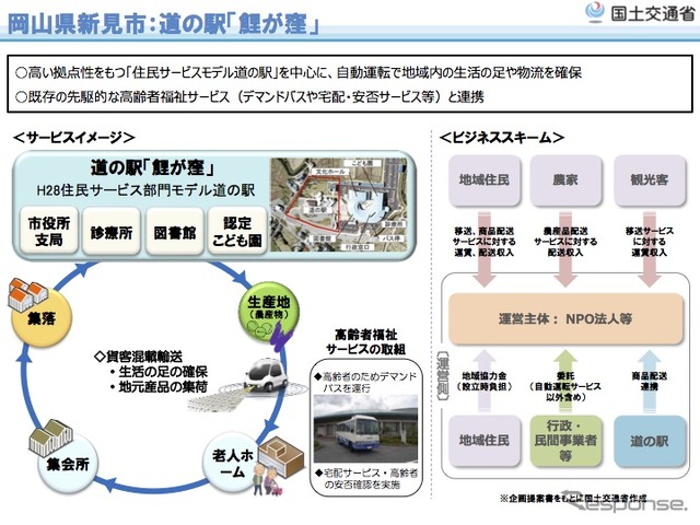 道の駅「鯉が窪」での自動運転サービス実証実験の概要