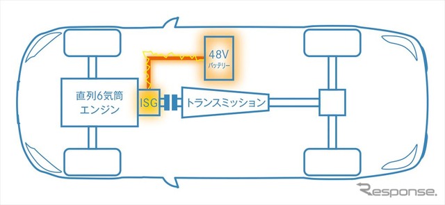 ISG(インテグレーテッド・スターター・ジェネレーター)